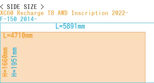 #XC60 Recharge T8 AWD Inscription 2022- + F-150 2014-